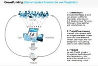 Crowdfunding as a Sales Channel for Gadgets