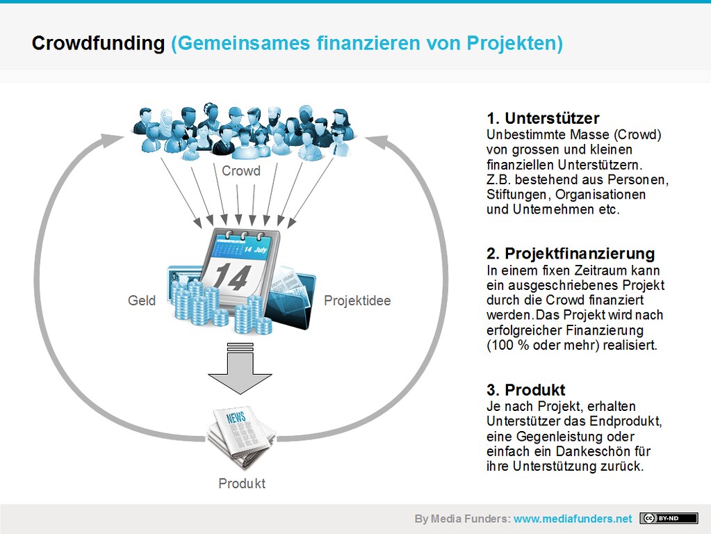 El crowdfunding es una de las mejores herramientas para iniciar un ... Crowdfunding as a Sales Channel for Gadgets