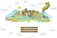 Sustainable House Products and Market Demand Explored