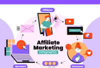Affiliate Marketing for Health Supplements Unleashed