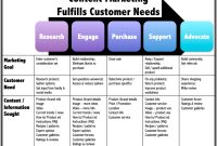 Customer Retention Strategies for SaaS Businesses Unveiled