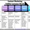 Customer Retention Strategies for SaaS Businesses Unveiled