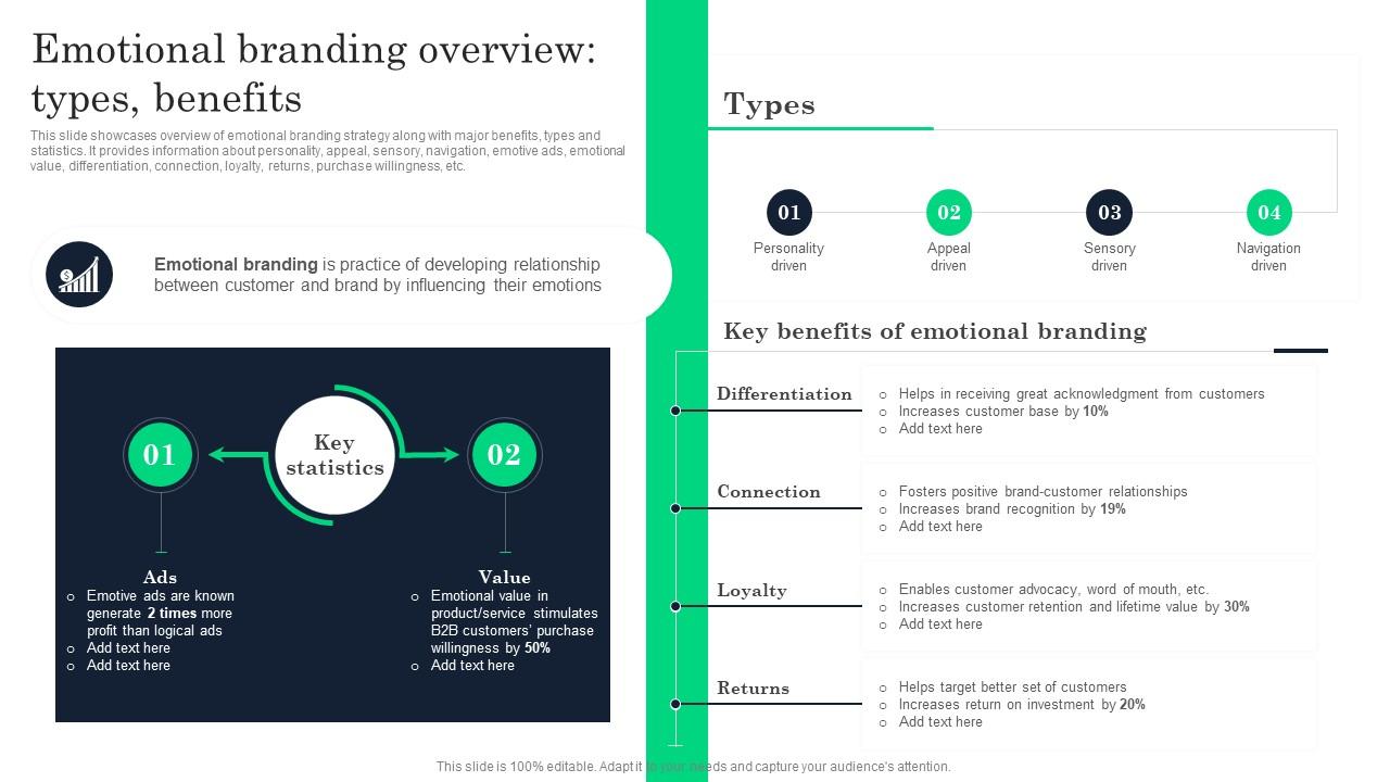 How Does Emotional Branding Works Enhancing Consumer Engagement Through ... Emotional Branding in Lifestyle Product Promotion